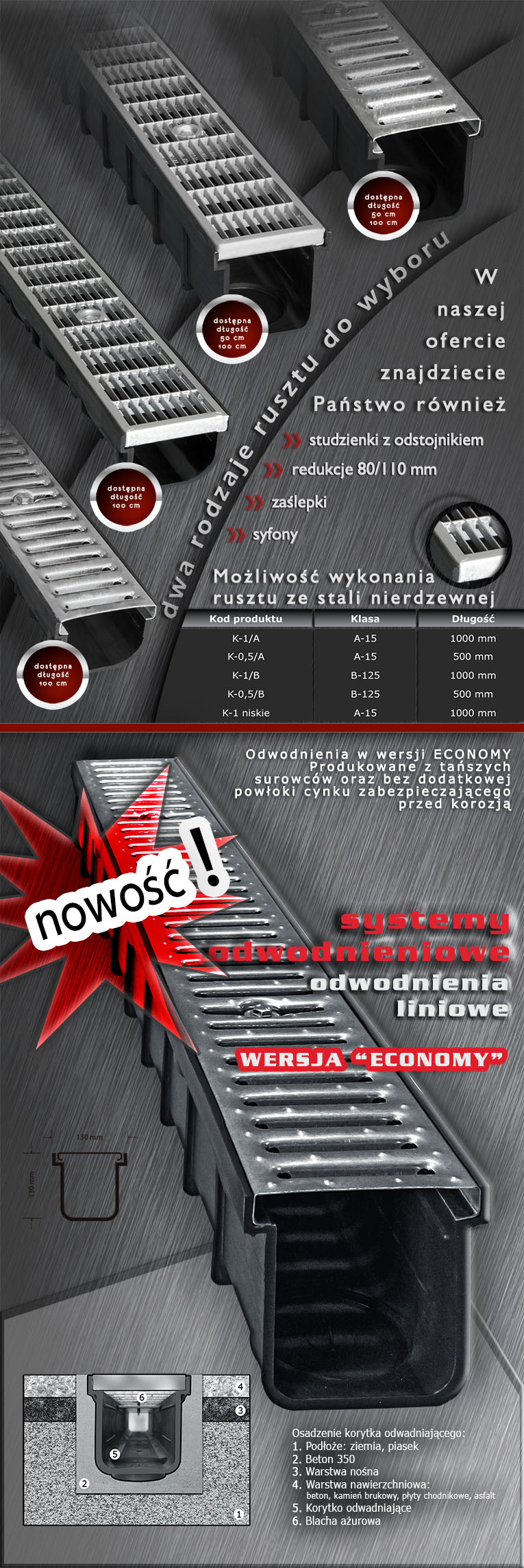 SYSTEM ODWODNIEŃ